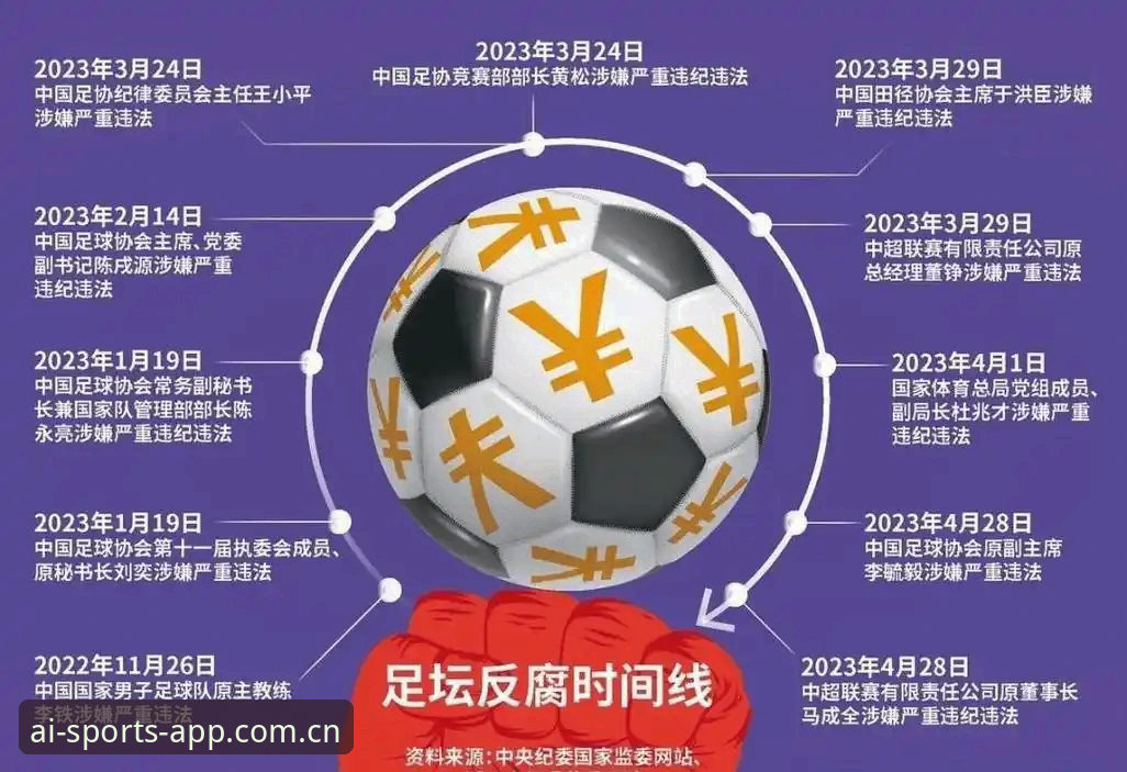 爱体育赛事直播 中国足协第三批禁足名单与行业整顿:终身禁赛vs五年禁赛,足球反腐的全面对比